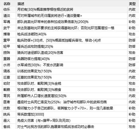 三国志11最厉害特技是什么