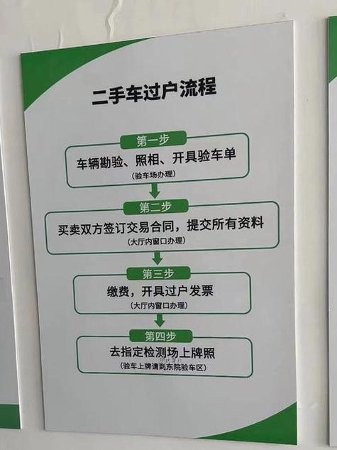 把车过户到别人名下会有什么后果游戏截图