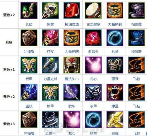 DOTA1出装网站