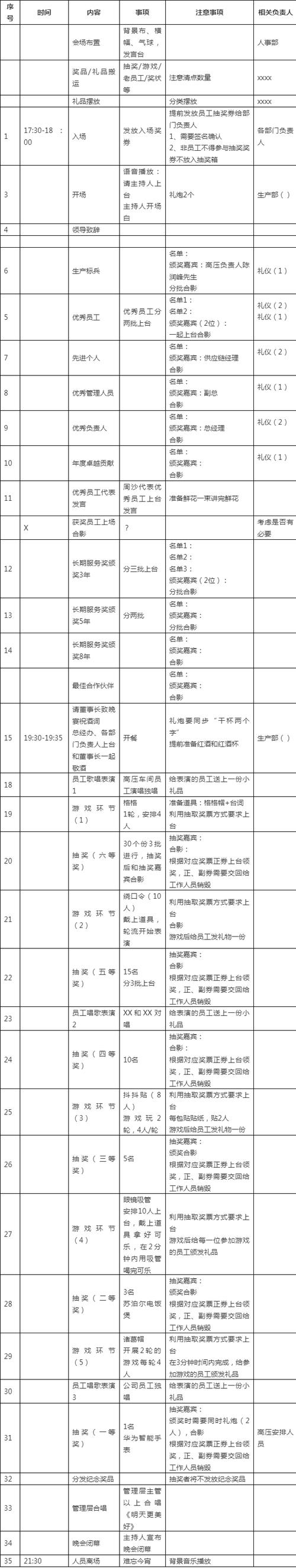 公司年会的流程安排图标
