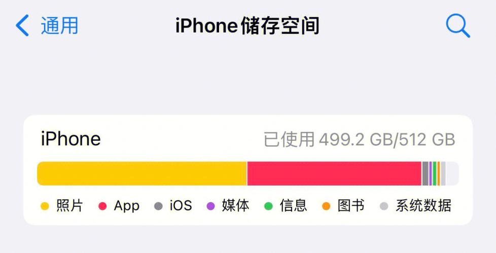 相册内存占太多怎么办苹果缩略图