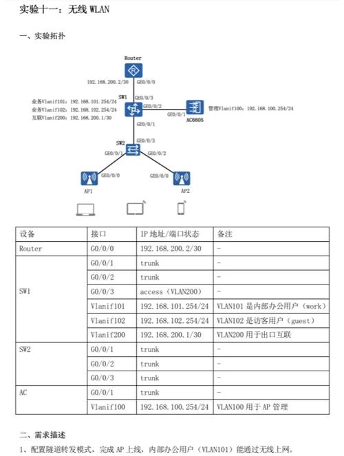 苹果wifi和无线局域网区别游戏截图