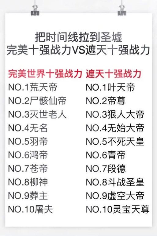 圣墟等级划分 详细完整缩略图