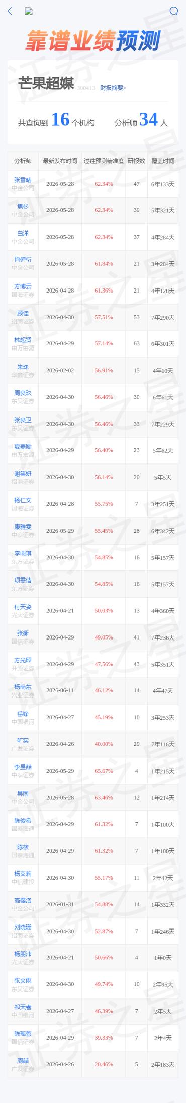 芒果超媒股票今天是涨还是跌