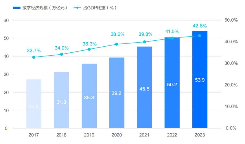 大数据的特点主要有A数据规模大全免版游戏截图
