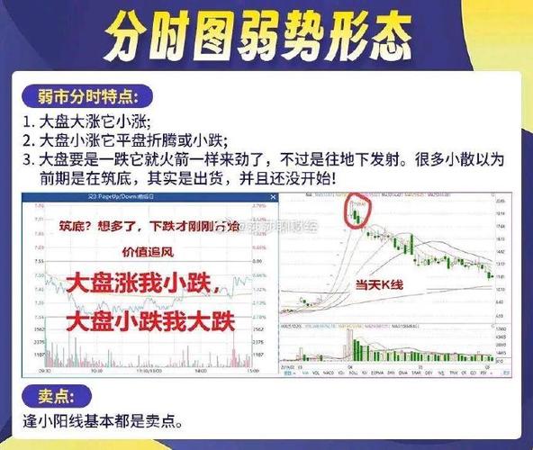 股票分时图红蓝线是什么意思缩略图