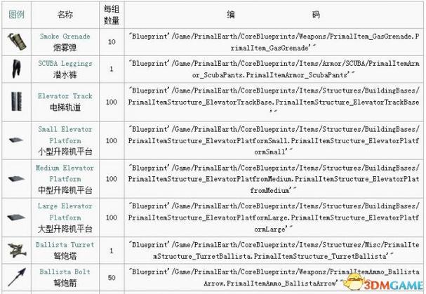 方舟生存进化秘籍代码大全 (方舟生存进化秘籍代码大全 )缩略图
