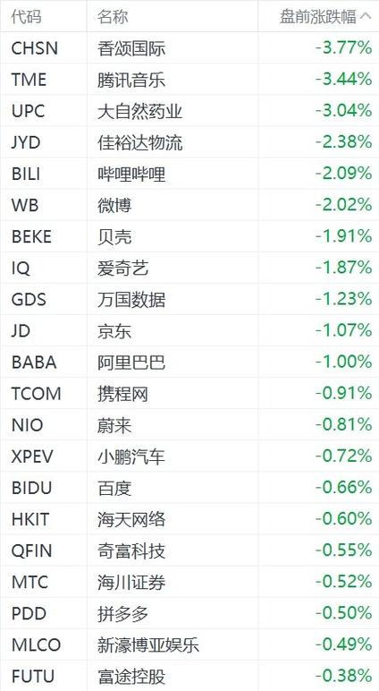 美股行情中概股游戏截图