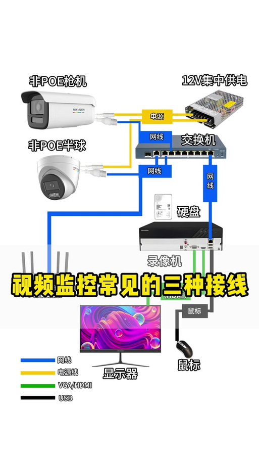 摄像头怎么连接显示器缩略图