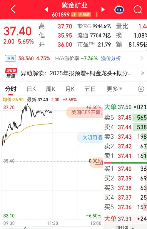 紫金矿业股价跌3.33%新缩略图