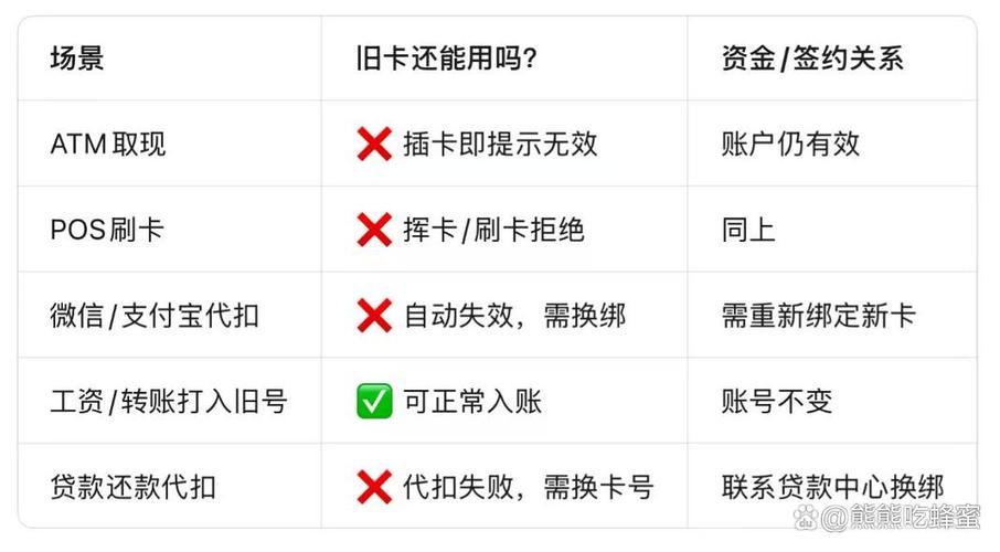 补卡之后原来的卡还能用吗缩略图