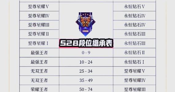 王者平均评分多少正常缩略图