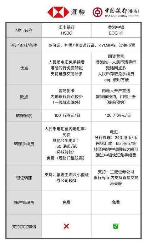 香港汇丰银行能直接转账到大陆银行游戏截图