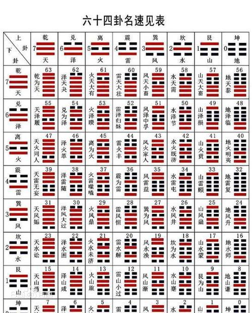 硬币六十四卦对照表缩略图