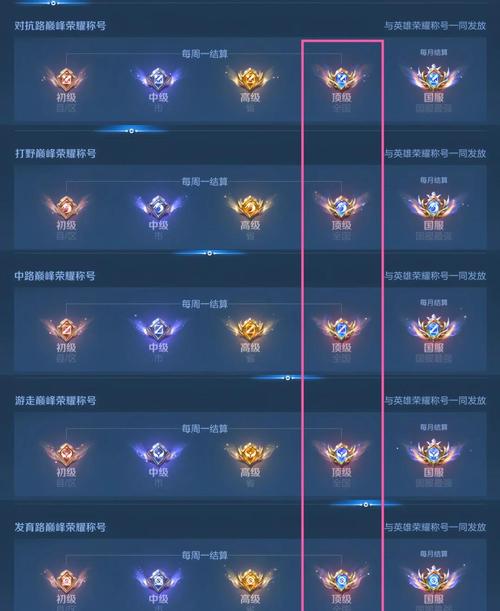 欢乐升级等级头衔名称图标