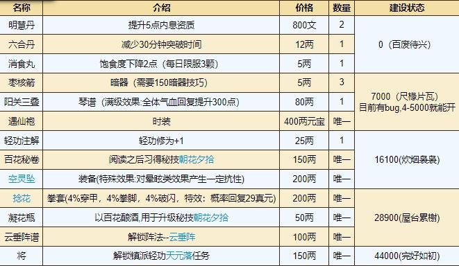 桃花坞所有物品一览表