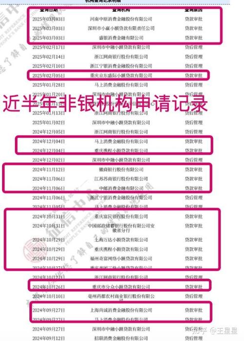 个人征信上显示中邮消费金融永久会员版游戏截图