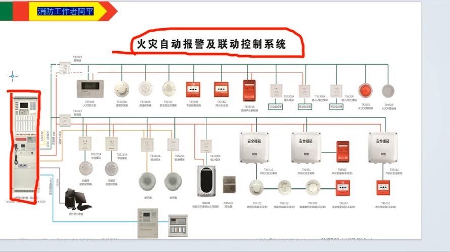 消防联动控制器的工作原理是什么