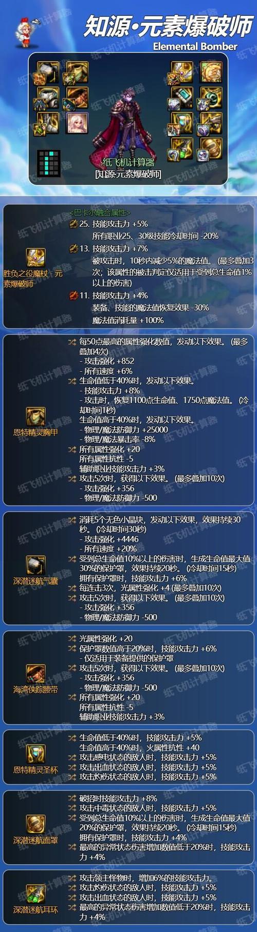 dnf装备大全一览表
