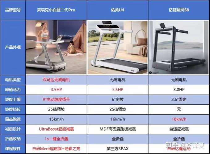 亿健跑步机安全开关在哪个位置图标