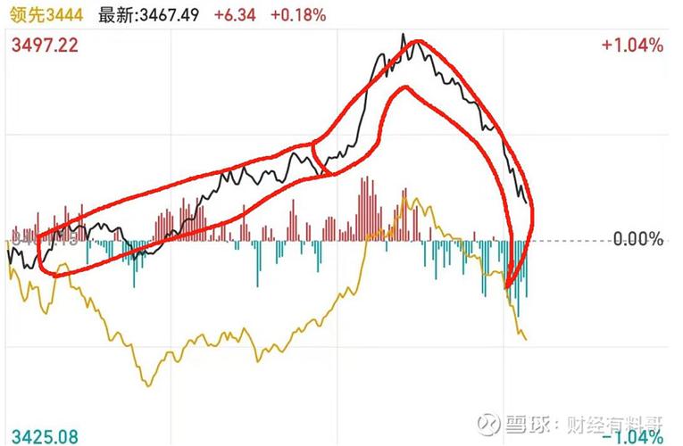 今日香港股市行情走势缩略图