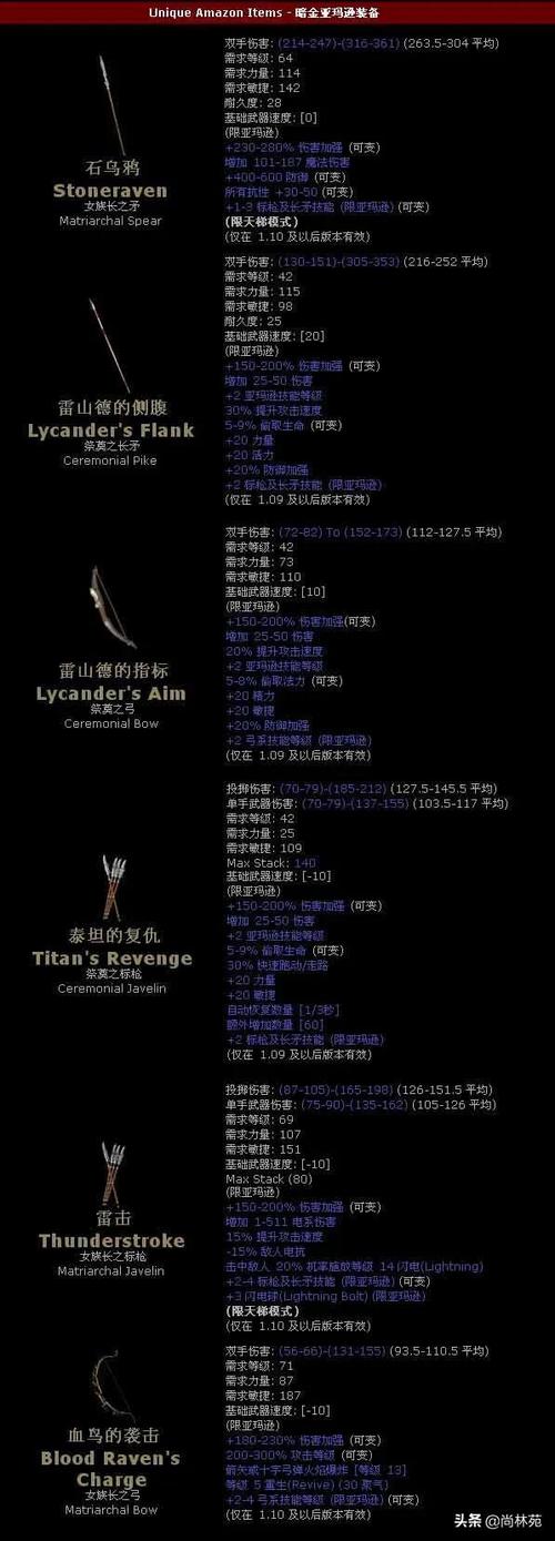 暗黑2暗金装备库一览表缩略图