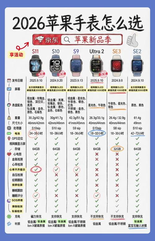 苹果手环价格一览表缩略图