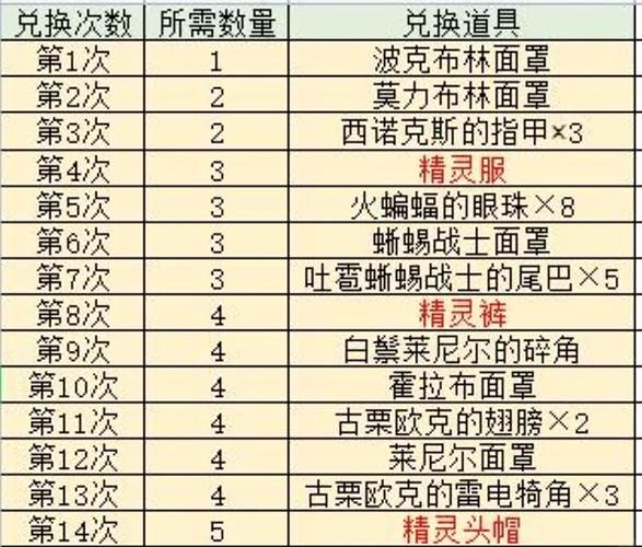mc小怪掉落列表
