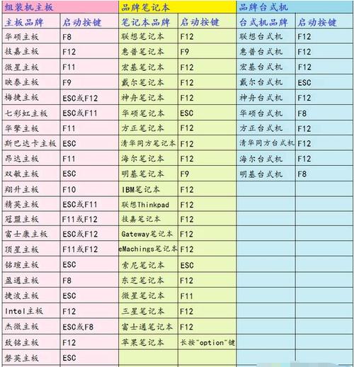 联想笔记本电脑系统重装按哪个键缩略图