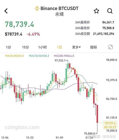 比特币美元最新行情走势图缩略图