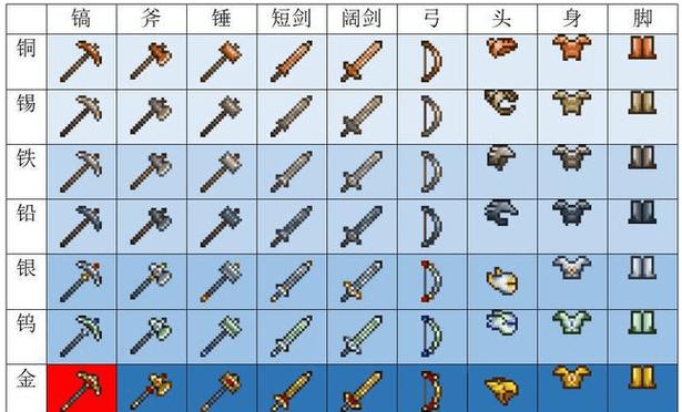 泰拉瑞亚什么镐子能挖狱岩缩略图