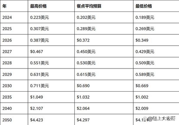 狗狗币历史最高价格是多少缩略图