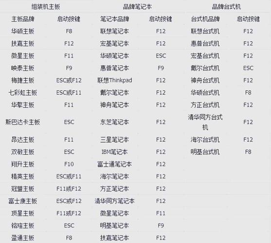 外星人x14 r1笔记本进入bios设置u盘启动的方法缩略图