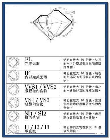 钻石最高级别是什么缩略图