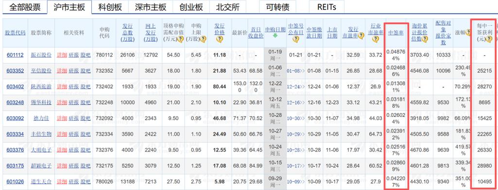 股票查询电话号码是多少缩略图