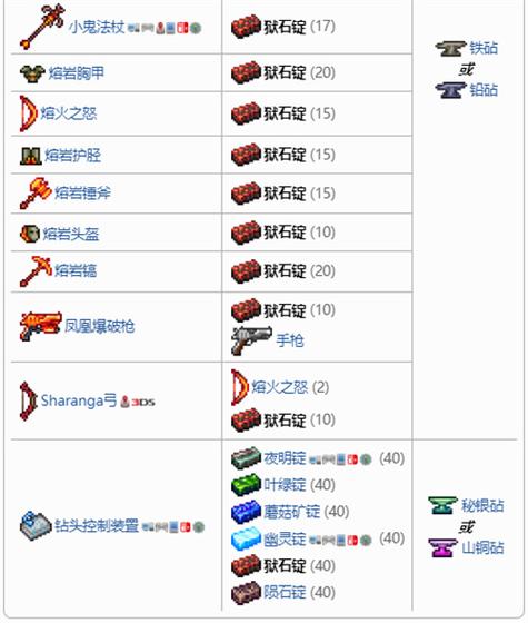 泰拉瑞亚狱石锭怎么做缩略图