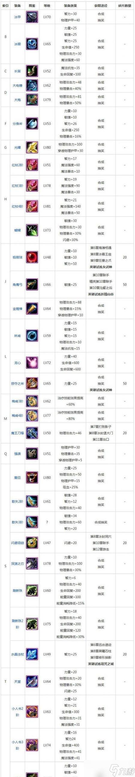 dota属性有什么用缩略图