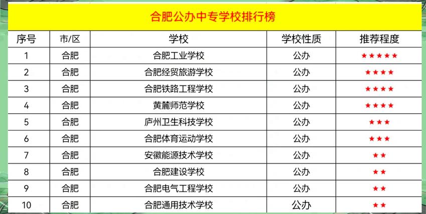 合肥职高学校有哪些比较好的缩略图