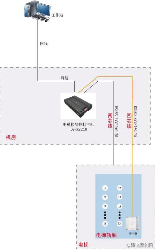 海康可视对讲门口机怎么接线