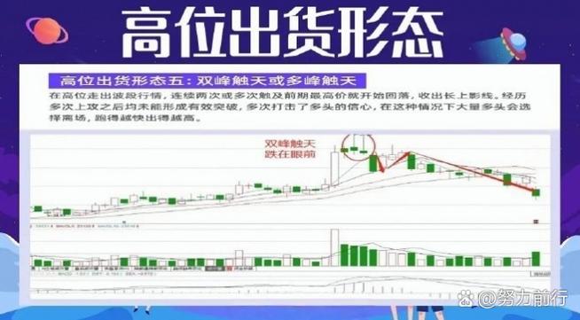 股票市场的最新动态缩略图