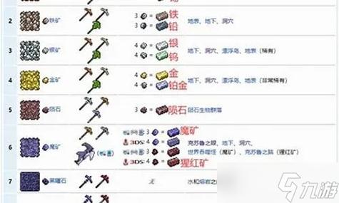 泰拉瑞亚挖了新三矿后怎么办