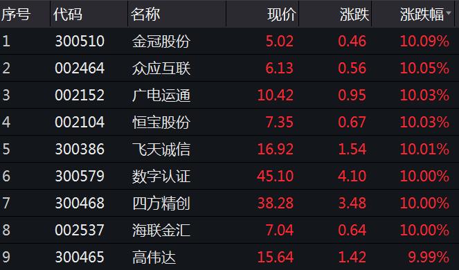 数字货币概念龙头股票缩略图
