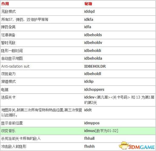 毁灭战士作弊码怎么输入
