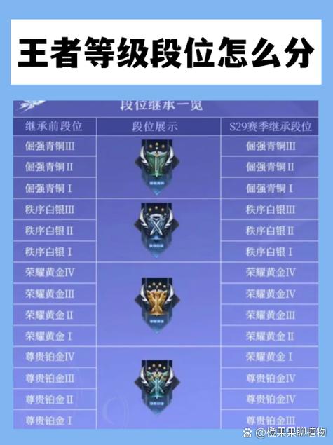 王者战区段位排名怎么显示缩略图