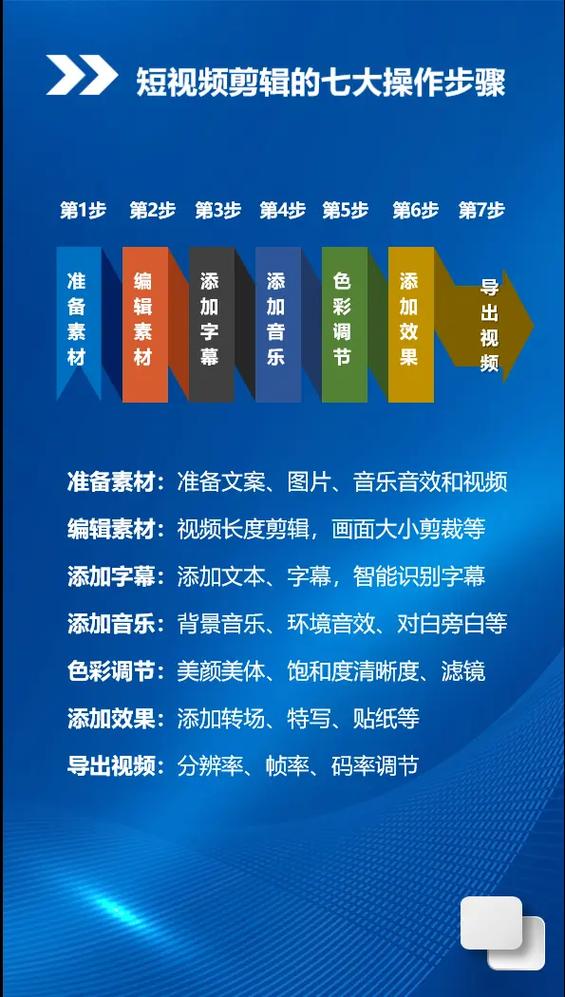 抖音剪辑短视频教程