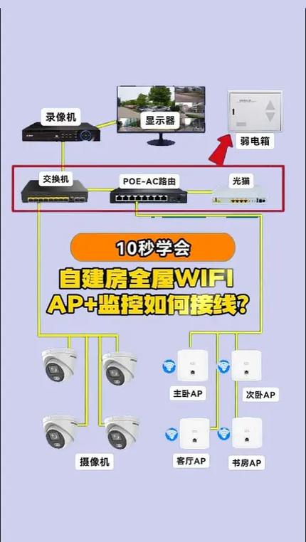 监控连接不上wifi怎么回事缩略图