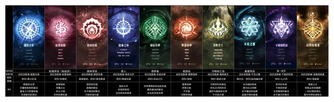 诡秘之主2宿命之环游戏截图