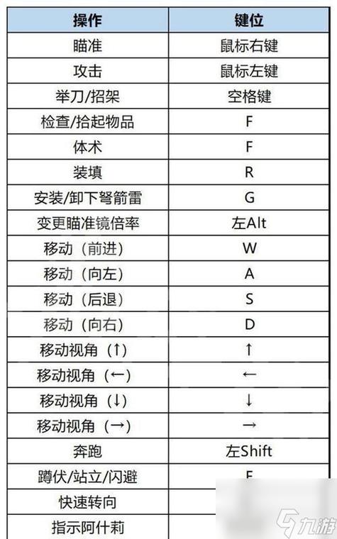 生化4旧版中文设置教程