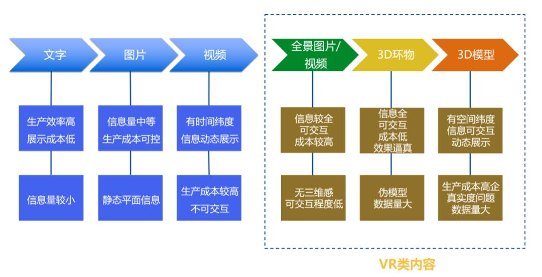 虚拟现实技术的定义是什么缩略图