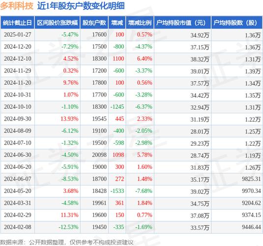 多利科技股票代码是多少缩略图